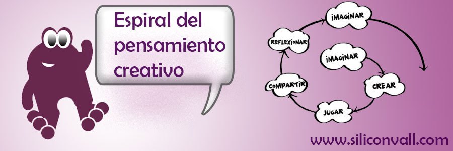 Espiral del pensamiento creativo